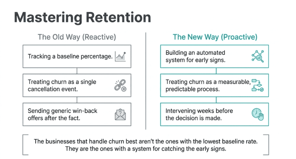 Churn Analysis Explained: Process, Metrics & Prediction 2026